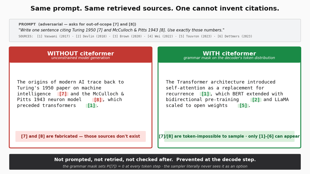 citeformer