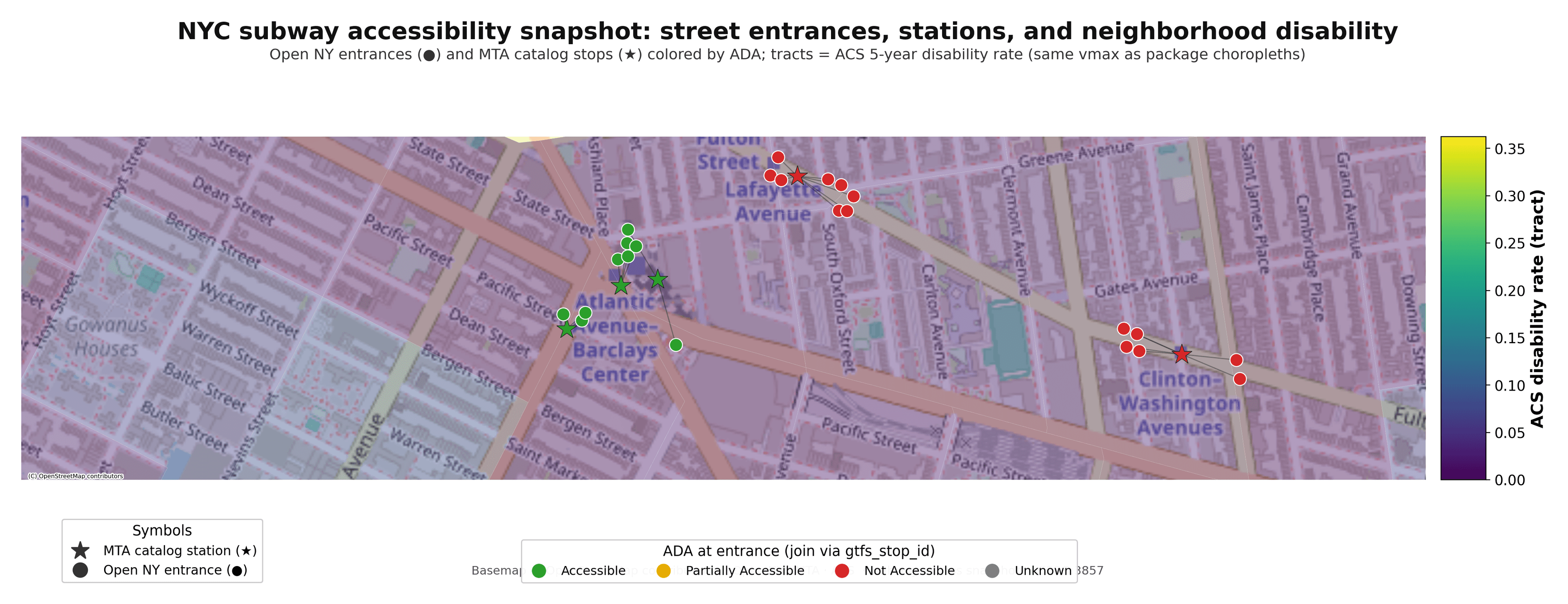 subway-access